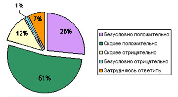 опрос интернет магазин офисной мебели