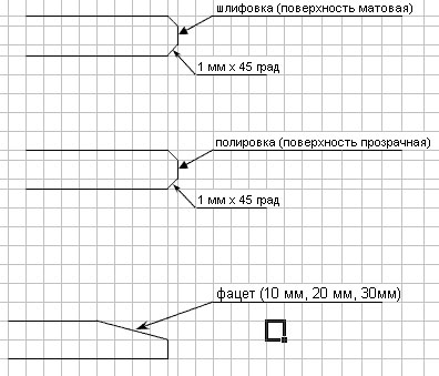 фацетная обработка