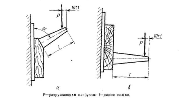 ГОСТ 19194-73 крепление ножек