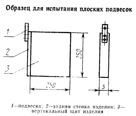 Методы испытаний на прочность корпусной мебели