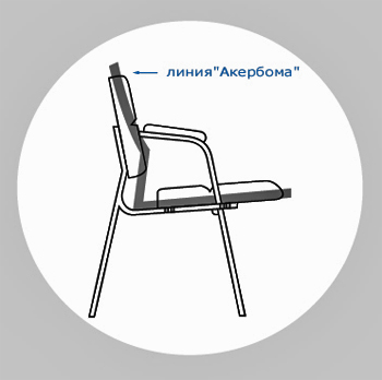 Линия Акерблома