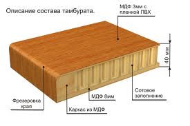 тамбурат это